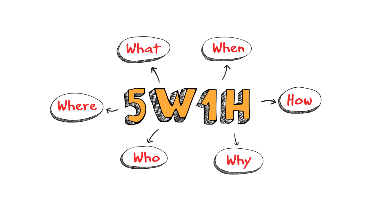 applications of 5w1h 